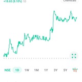 Stockmarket_Prediction