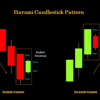 Candlestick Pattern Traders