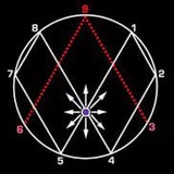 ⚜️ Astronomical and digital analysis