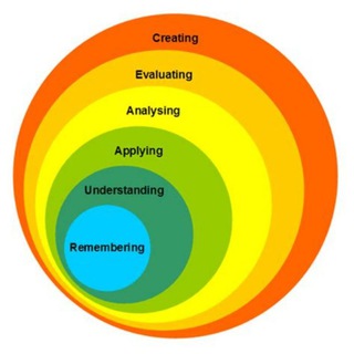 Diploma Study resources channel