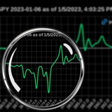 GAMMA Exposure (GEX)