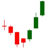 IndicadoresPro.com