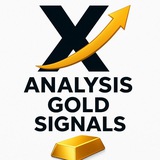 Analysis Gold Signals