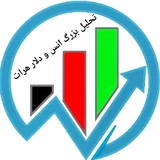 تحلیل بزرگ انس و دلار هرات