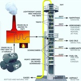 Ammar chemical engineering عمار للهندسة الكيميائية