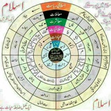 @فقہی مسائل@