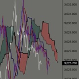 Ichimoku Targets