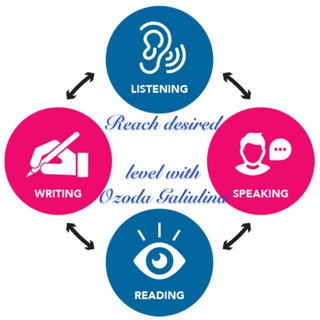 IELTS, CEFR, MULTILEVEL ( OZODA GALIULINA) ☪️