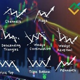 ProfitsWithUsFx Chart Patterns 📊 📈 <i class="emoji" styl