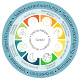 🍀 Die LebensWirkstatt 🍀