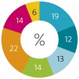 Economic Figures