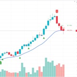 ChartPro Signals