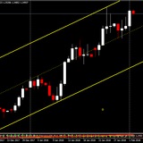 #Forex #EURUSD