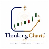 Thinking Charts Official