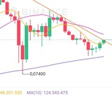 Crypto Signals
