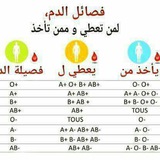 كلية علوم التمريض