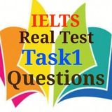 IELTS Real Test T1 Questions