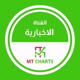 MT Charts News - مدمن تداول الإخبارية