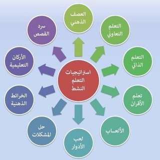 التعلم النشط