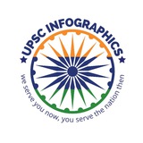 UPSC Infographics