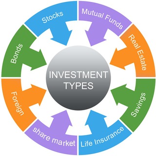 SEBI Registered Advisor | Flyingcalls Market Updates