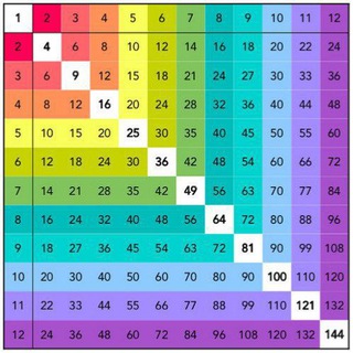 Materiales 1º, 2º, 3º,4º, 5º, 6º de primaria