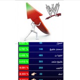 محلل مختص+سوق مناخ / بورصة الكويت