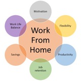 Work from Home Jobs