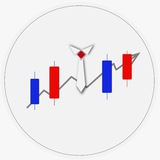 Mr Chartist- SEBI Registered RA (Investology)