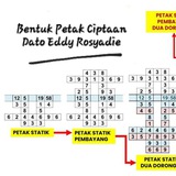 JOM KENAL POTENSI DIRI