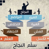 قناة عبدالرحمن ✏️ التربوي العام ✏️