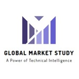 Global Market Study (TA)