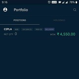 Equity Trading Intraday Call