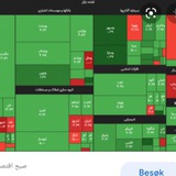 تحلیلگران ؛اندیشه برتر