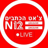 Картинка канала