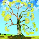 Картинка канала