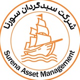 Картинка канала