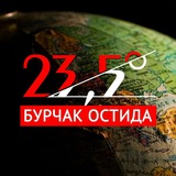 Картинка канала