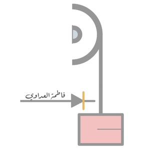 ملخصات و عروض و مشاريع و مهام أدائية فيزياء٣