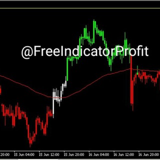 Free Paid Forex Indicator & E-Books & EA