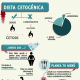 DIETA CETOGENICA