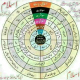 FIQHI MASAIL