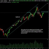 Myinvestcart - Knowledge about Stock Market