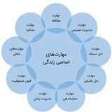 مهارت های زندگی