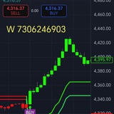 Best trading indicator