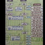 🌹زندگینامه صحابه و سیره نبوی🌹