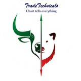 TradeTechnicals