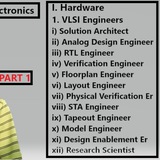 Electronics By Vartul