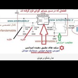 شماتیک انواع گوشی ها
