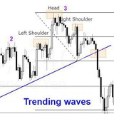 TrendiingWaves